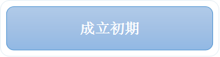 東莞市創(chuàng)客聯(lián)盟網(wǎng)絡科技有限公司 東莞市創(chuàng)客聯(lián)盟網(wǎng)絡科技有限公司