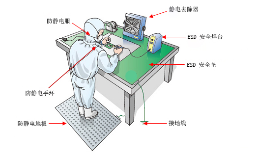 ESD工程師及ESD質(zhì)量體系內(nèi)審員的防靜電培訓(xùn)招生通知