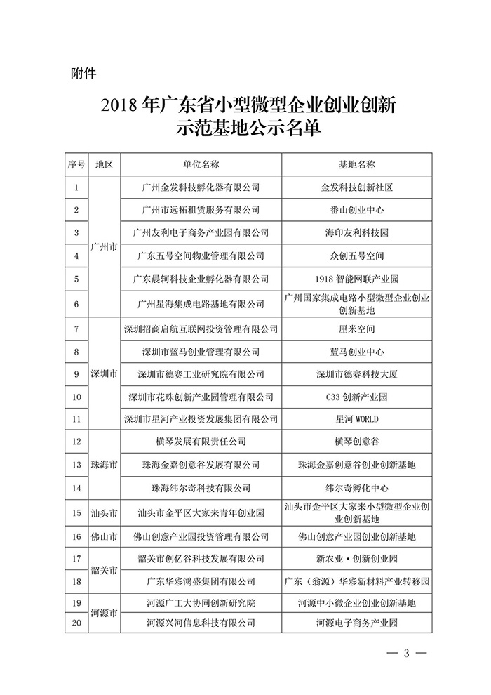 【喜訊】2018 年省小型微型企業(yè)創(chuàng)業(yè)創(chuàng)新示范基地名單公布，東科集團金美科技園獲認(rèn)定！