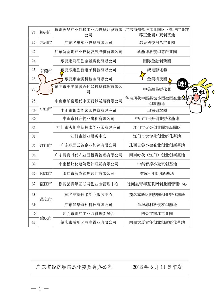 【喜訊】2018 年省小型微型企業(yè)創(chuàng)業(yè)創(chuàng)新示范基地名單公布，東科集團金美科技園獲認(rèn)定！