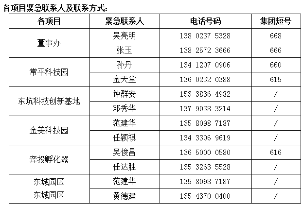 2020年東科集團清明節(jié)放假通知