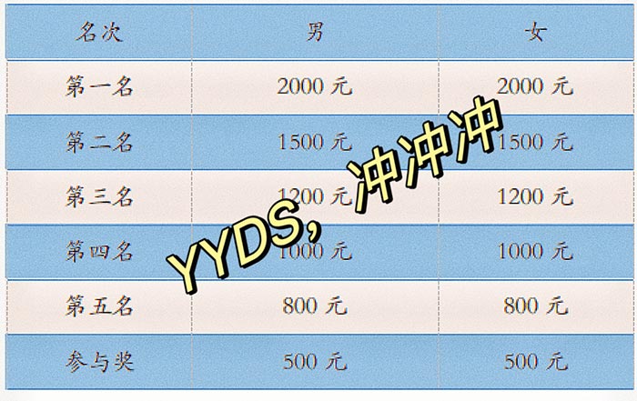 同心逐夢(mèng)，溫暖同行 —— 東科集團(tuán)20周年慶團(tuán)建精彩回顧！